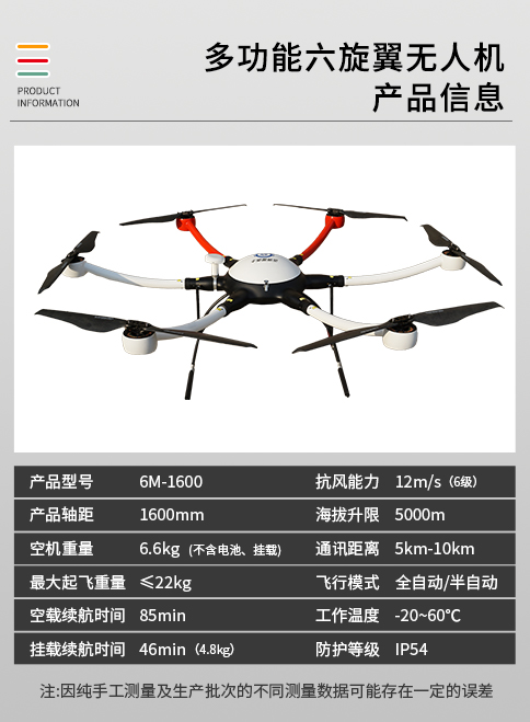 關于固定翼和多旋翼無人機優缺點的對比(圖1)